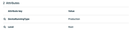 AWS IoT Core Console